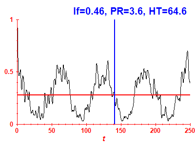 Survival probability